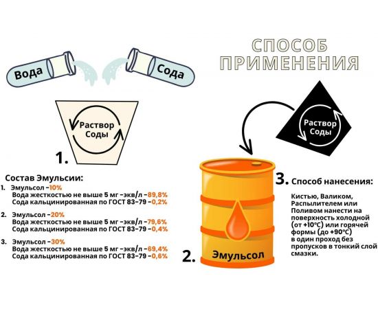 Эмульсол Промышленник ЭКС (бочка; 200 л; до -10) ЭМЛ200 – изображение 4