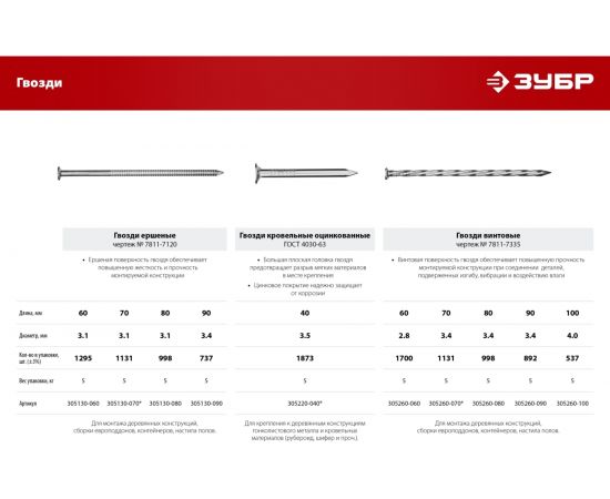 Ершеные гвозди ЗУБР 90x3.4 мм, 5 кг 305130-090 – изображение 5
