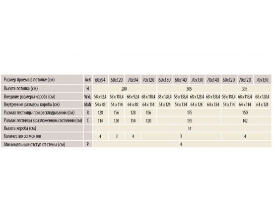 Чердачная лестница FAKRO KOMFORT 70х130 см, высота 305 см 67253 – изображение 5