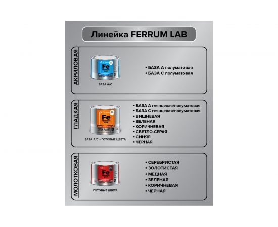 Грунт-эмаль по ржавчине 3 в 1 ЯРОСЛАВСКИЕ КРАСКИ FERRUM LAB молотковая, серая, банка 2 л 213538 – изображение 10