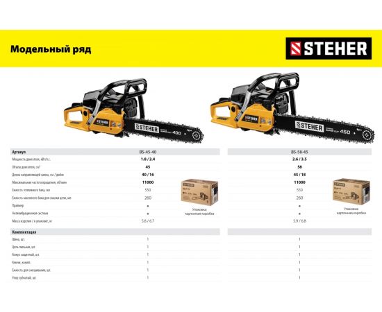 Бензопила STEHER BS-45-40 – изображение 19
