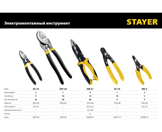 Кабелерез Stayer SC-10 23337-17 – изображение 9