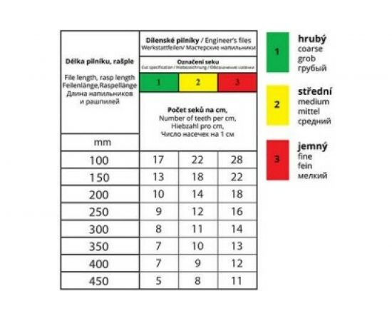 Напильник четырехгранный (L=300мм, зернистость 3) AJAX 286203453035 – изображение 3