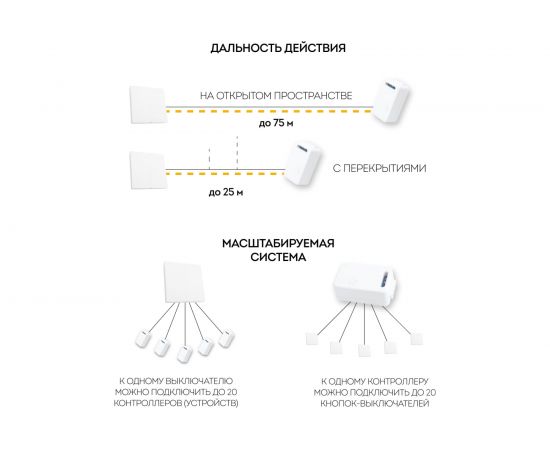 Двухклавишный выключатель дистанционного управления FERON 250V 500W TM82 41129 – изображение 10