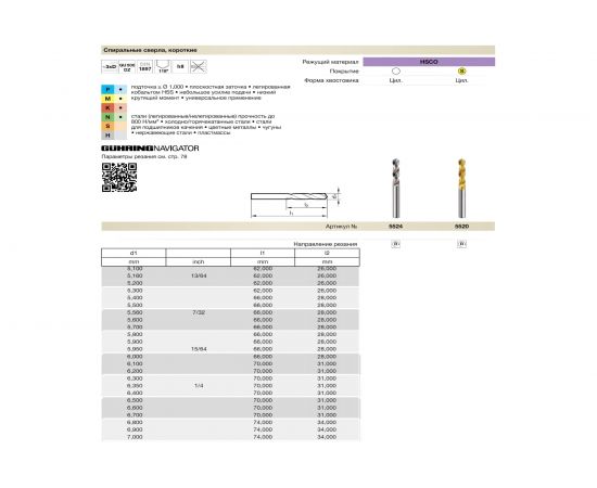Сверло тип GU500DZ (6.5 мм, DIN1897, HSCO, без покрытия) Guhring 5524 6,500 – изображение 3