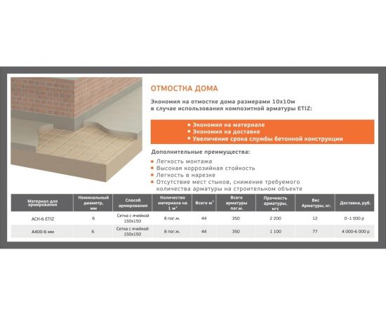 Композитная стеклопластиковая арматура Etiz АСК-12 прут 2 м, оранжевая 0312002А – изображение 3