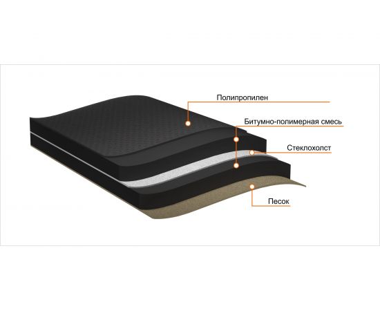 Ковер подкладочный ANDEREP GL Plus new (15х1 м) Технониколь TN688465 – изображение 3