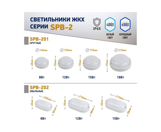 Светодиодный настенно-потолочный ЖКХ светильник ЭРА SPB-201-0-40K-018 IP65, D 210 мм, матовый, Б0054579 – изображение 7