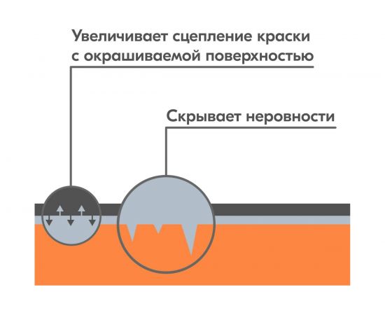 Грунт универсальный акриловый DONEWELL серый DW-2101 – изображение 5