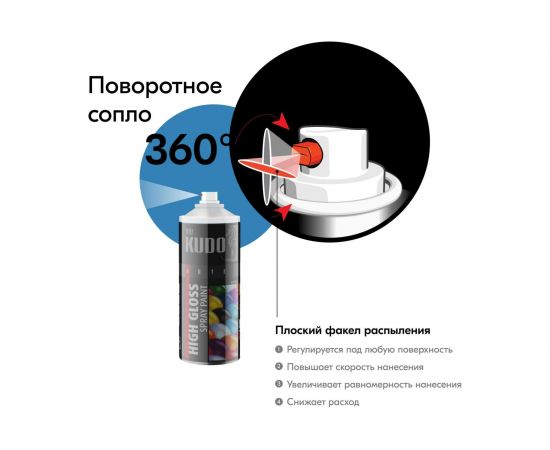 Высокоглянцевая акриловая эмаль KUDO голубая RAL 5012, аэрозоль 520 мл 11606502 – изображение 5