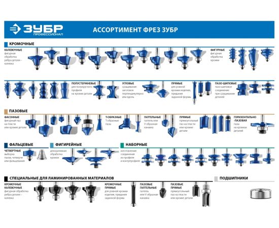 Фреза кромочная с нижним подшипником ПРОФЕССИОНАЛ (12.7х38х86 мм; хвостовик 12 мм) Зубр 28728-12.7-38-12 – изображение 7