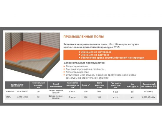 Стеклопластиковая композитная арматура Etiz (диаметр 6 мм; 50 м) 0306050Б – изображение 3