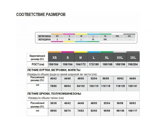 Рабочие брюки Delta Plus MACH2 полиэстер, хлопок M2PA2, размер M, серый/оранжевый – изображение 6