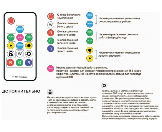 Комплект адресной ленты Apeyron 24В, 14,4Вт/м, smd5050, 60д/м, IP65, подложка 10мм (белая), 10м, RGB/ 10-100 – изображение 6