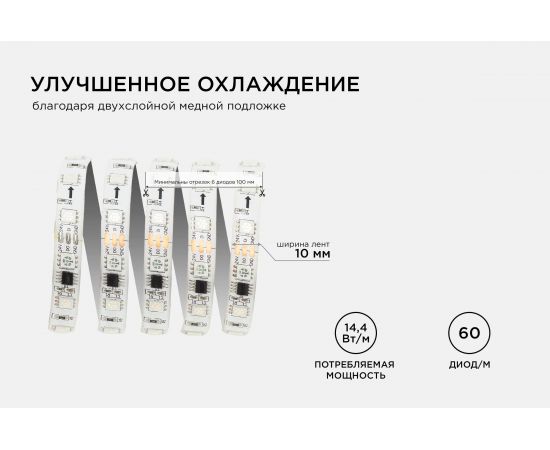 Комплект адресной ленты Apeyron 24В, 14,4Вт/м, smd5050, 60д/м, IP65, подложка 10мм (белая), 10м, RGB/ 10-100 – изображение 7