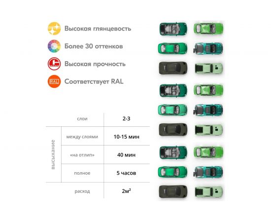 Универсальная эмаль KUDO светло-зеленая 54680 – изображение 7