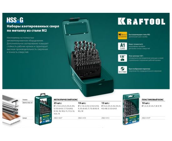 Набор сверл по металлу 25 шт Kraftool 29656-H25 – изображение 4