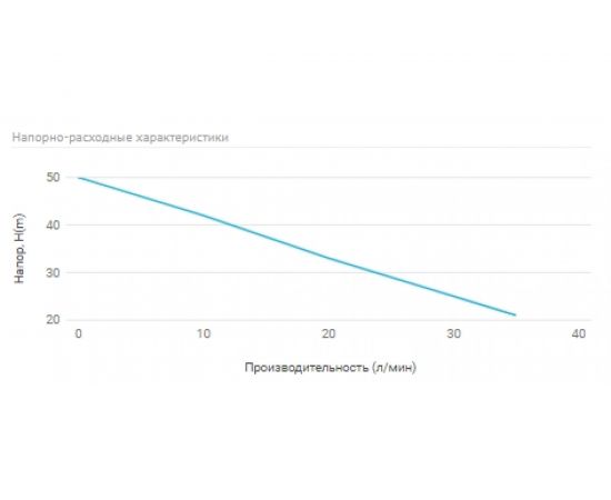 Станция автоматического водоснабжения UNIPUMP AUTO QB 80 - 5 71464 – изображение 6