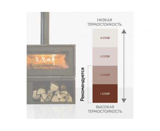 Эмаль KUDO термостойкая 5006, аэрозоль, красно-коричневая, 520 мл KU-5006 – изображение 9