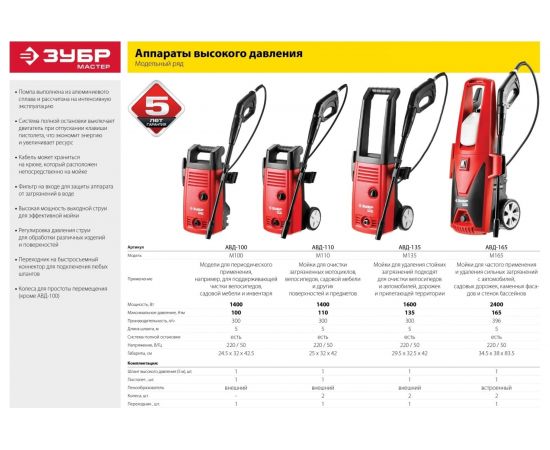 Мойка высокого давления ЗУБР АВД-110 – изображение 14
