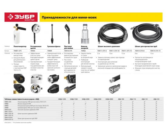 Мойка высокого давления ЗУБР АВД-110 – изображение 15