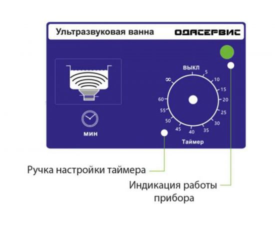 Ультразвуковая ванна с таймером, 2 л ОДА Сервис ODA-MS20 – изображение 5