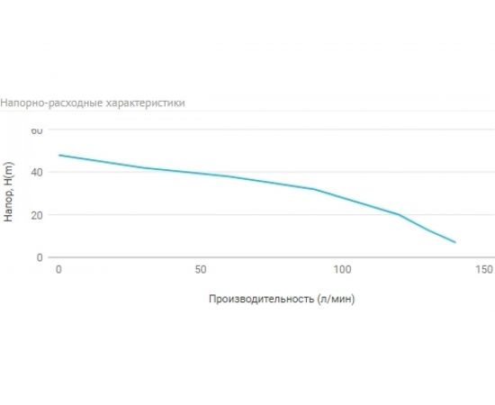 Станция автоматического водоснабжения UNIPUMP AUTO MH 400 С 26638 – изображение 4