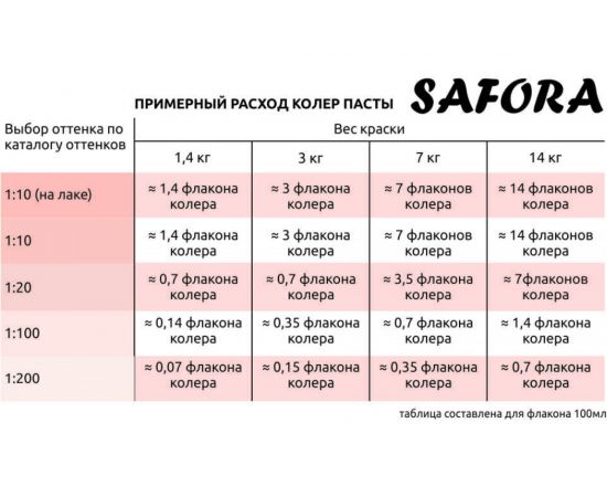 Колеровочная паста SAFORA солнечный 100 мл 02 – изображение 4