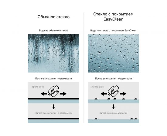 Душевое ограждение IDDIS Zodiac глянцевый алюминиевый профиль, 90х90х195 ZOD6CS9i23 – изображение 4