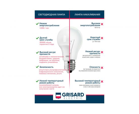 Светодиодная лампа Grisard Electric шар A60 Е27 20 Вт 6500К 220В GRE-002-0018(1) – изображение 4