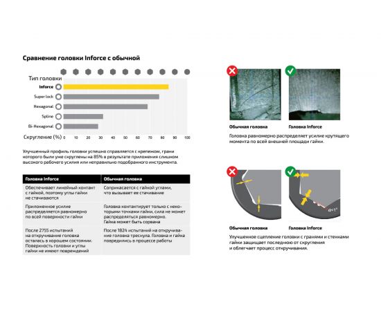 Головка торцевая шестигранная (15 мм; 1/2DR) Inforce 11-01-478 – изображение 5