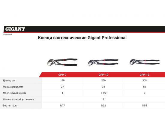 Сантехнические клещи Professional 10" Gigant GPP-10 – изображение 3