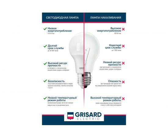 Светодиодная лампа Grisard Electric свеча C35 Е14 7Вт 3000К 220В GRE-002-0045(1) – изображение 4