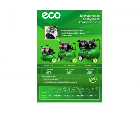 Безмасляный компрессор ECO AE-25-OF1 – изображение 8