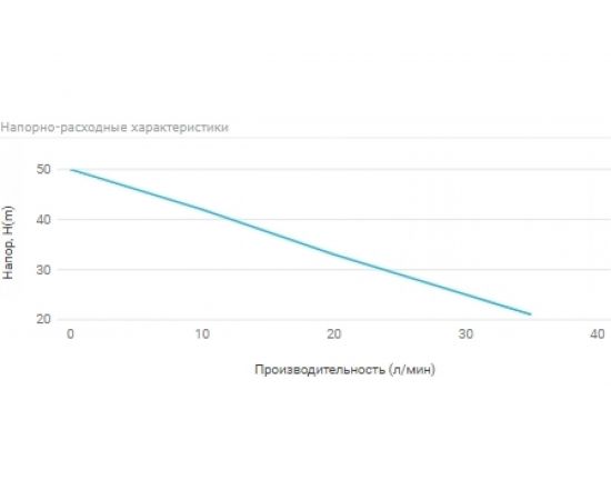 UNIPUMP Станция авт.водоснабжения AUTO QB 80 76108 – изображение 5