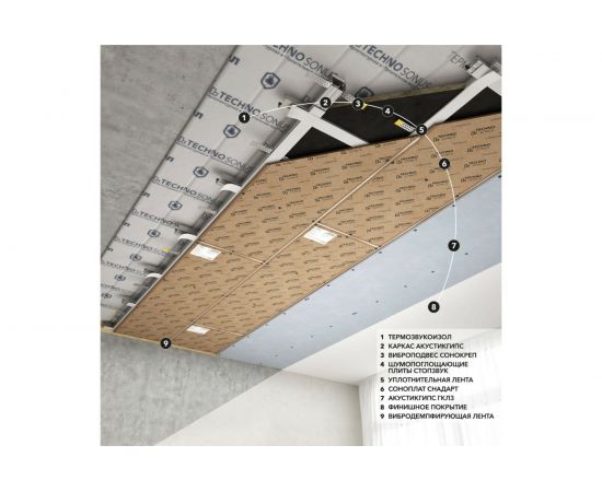 Панель Соноплат Стандарт Плюс (1.2x0.8 м; 12 мм; 0.96 кв.м) ТехноСонус 1300300006 – изображение 11