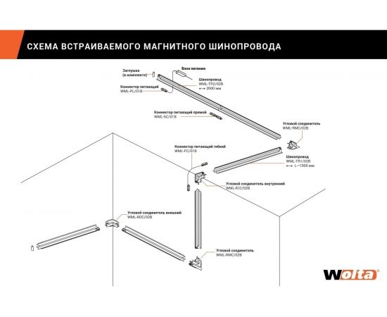 Однофазный магнитный шинопровод Wolta, 1м черный WML-TR1/02B – изображение 2