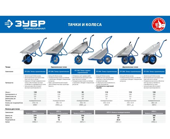 Усиленная тачка Зубр ПТ-350 строительная двухколесная 39913 – изображение 4