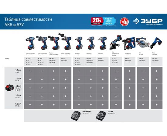 Зарядное устройство для Li-Ion АКБ ЗУБР Профессионал 12В, 2А, тип T7 RT7-12-2 – изображение 9