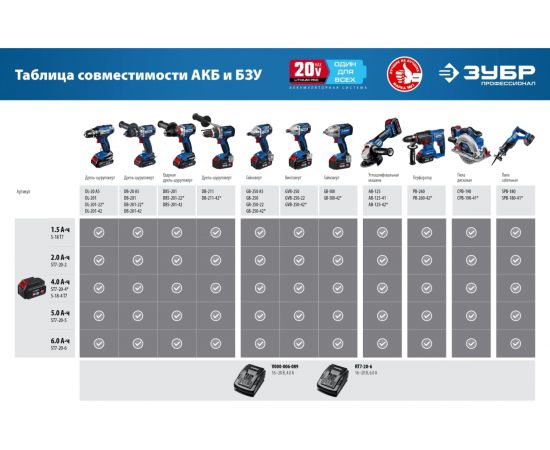 Зарядное устройство для Li-Ion АКБ ЗУБР Профессионал 12В, 2А, тип T7 RT7-12-2 – изображение 10