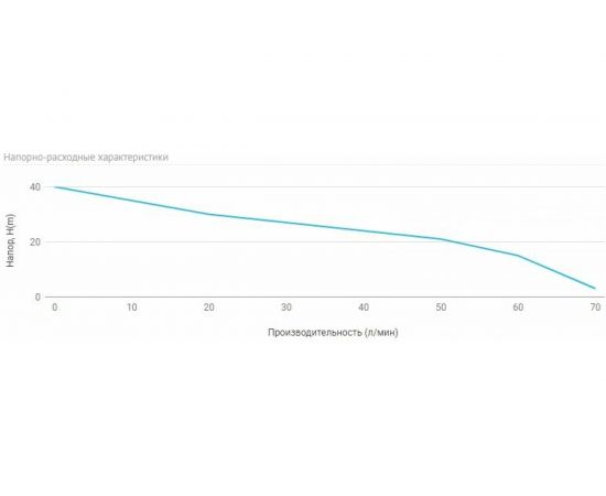 Универсальная станция Unipump АКВАРОБОТ JSW 55-24 64056 – изображение 2
