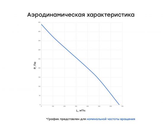 Канальный круглый вентилятор Naveka V(AC1/D)- 160 (пластиковый корпус) УН-00005839 – изображение 4