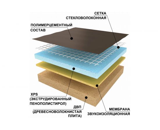 Звукоизоляционная панель Ruspanel RPG Comfort + 1250x595x33 мм RPG4CF33#1/1250/L – изображение 5