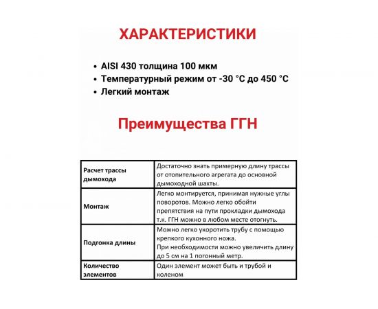 Газоход (80 мм; 1.5 м) ГГН Прок ПР005332 – изображение 3