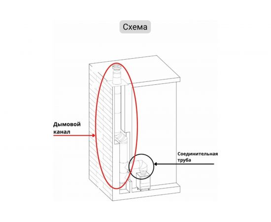 Газоход (80 мм; 1.5 м) ГГН Прок ПР005332 – изображение 5