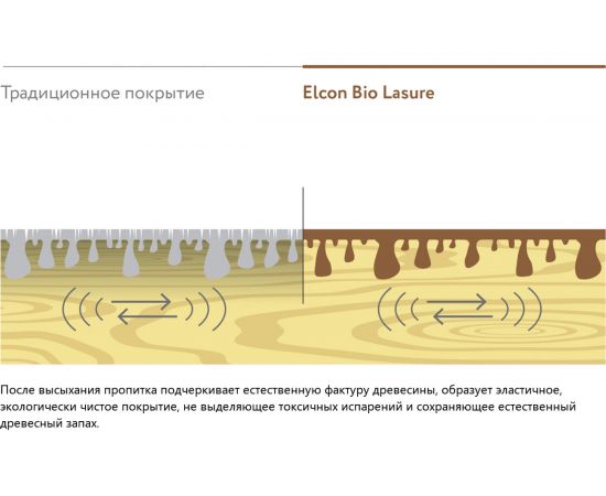Водоотталкивающая пропитка для дерева Elcon Bio Lasure (сосна; 2 л) 00-00461947 – изображение 13