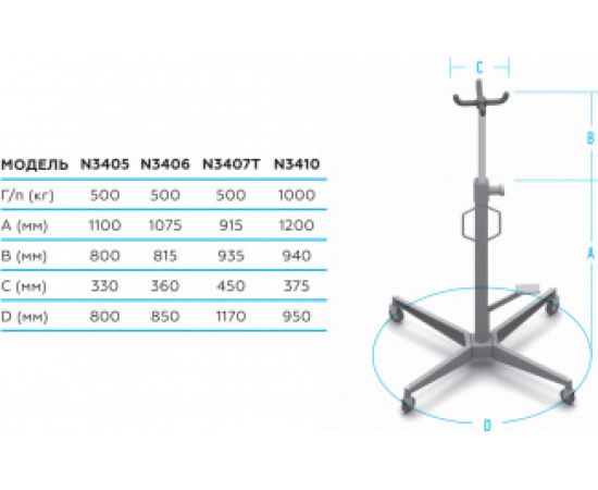 Трансмиссионная стойка 0.5т NORDBERG N3405 – изображение 3