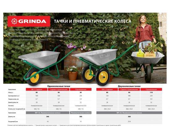 Садовая тачка GRINDA 80 л, грузоподъемность 100 кг 422399_z01 – изображение 4