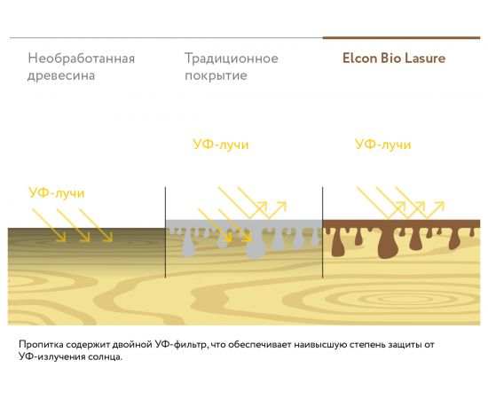 Водоотталкивающая пропитка для дерева Elcon Bio Lasure (дуб; 2 л) 00-00461953 – изображение 12