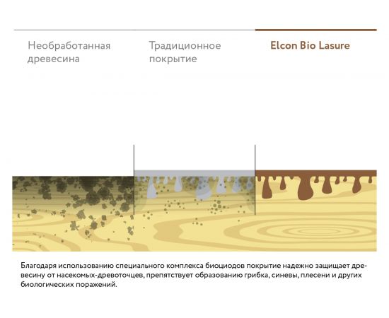 Водоотталкивающая пропитка для дерева Elcon Bio Lasure (дуб; 2 л) 00-00461953 – изображение 13